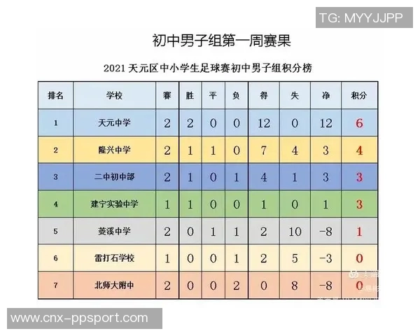全球足球赛事赛程一览关注各大联赛与杯赛精彩对决与时间安排